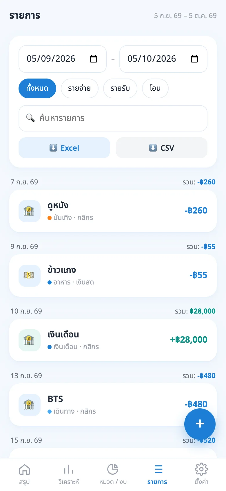 แดชบอร์ด: รายการ